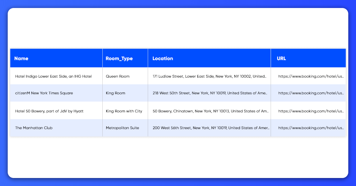 Data Sample